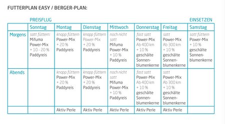 [Translate to French:] Mifuma Easy-Futterplan für Brieftauben